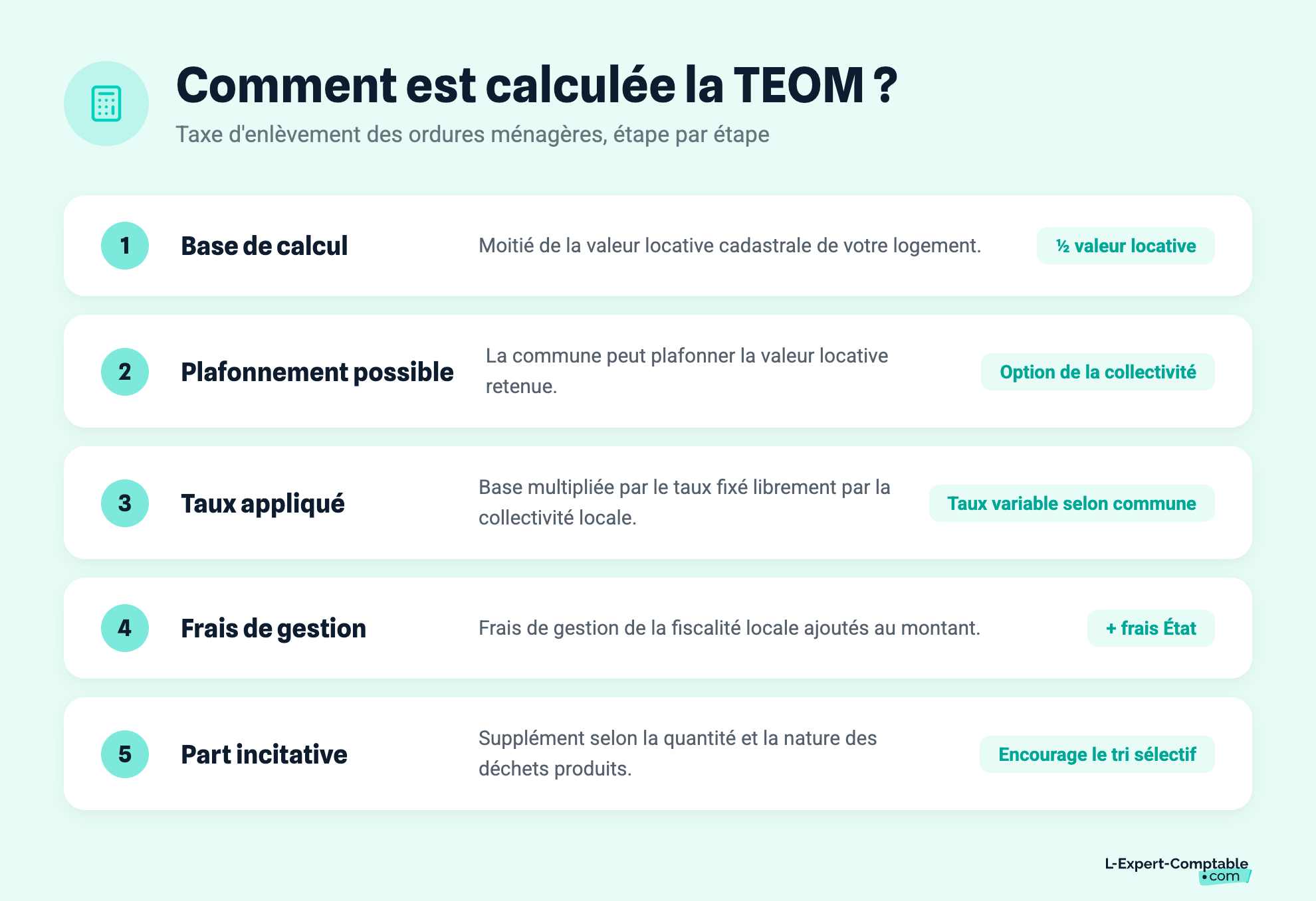 Comment est calculée la TEOM ?
